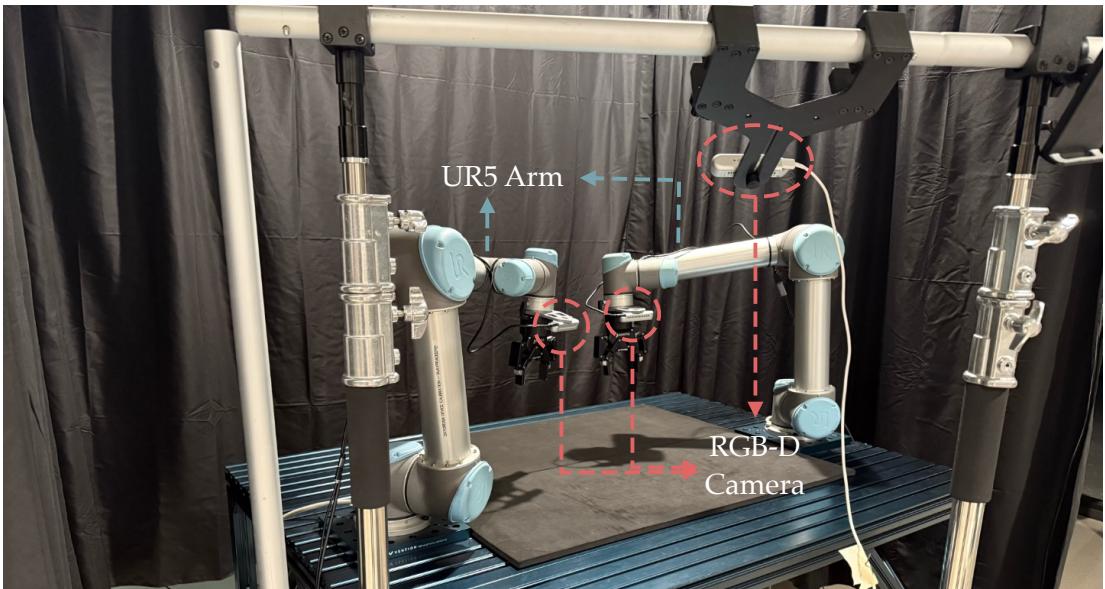 Figure 7: Real-world bimanual UR5 setup.
