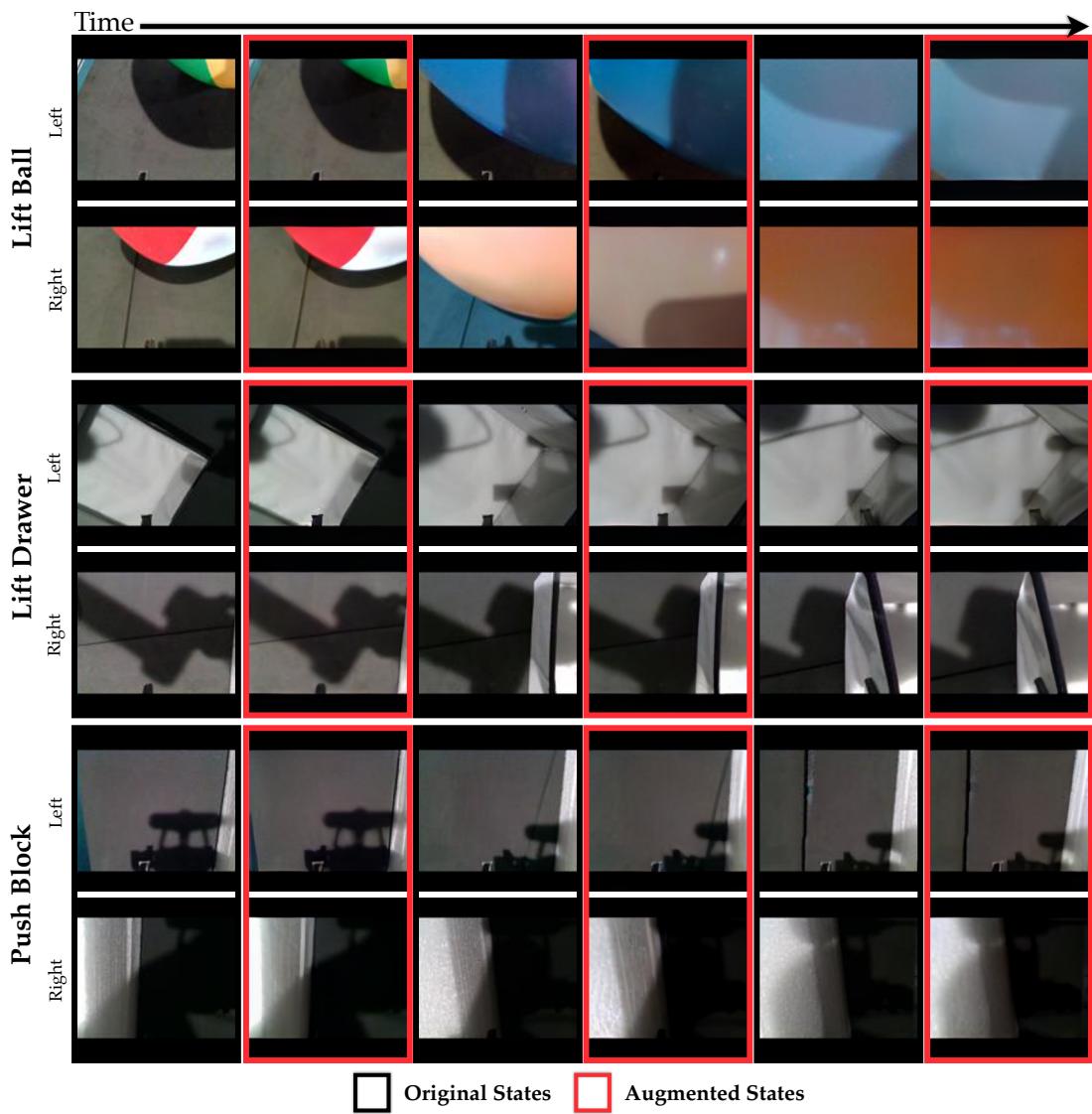 Figure 11: Examples of the original and synthesized wrist-camera images from both arms using D-CODA.