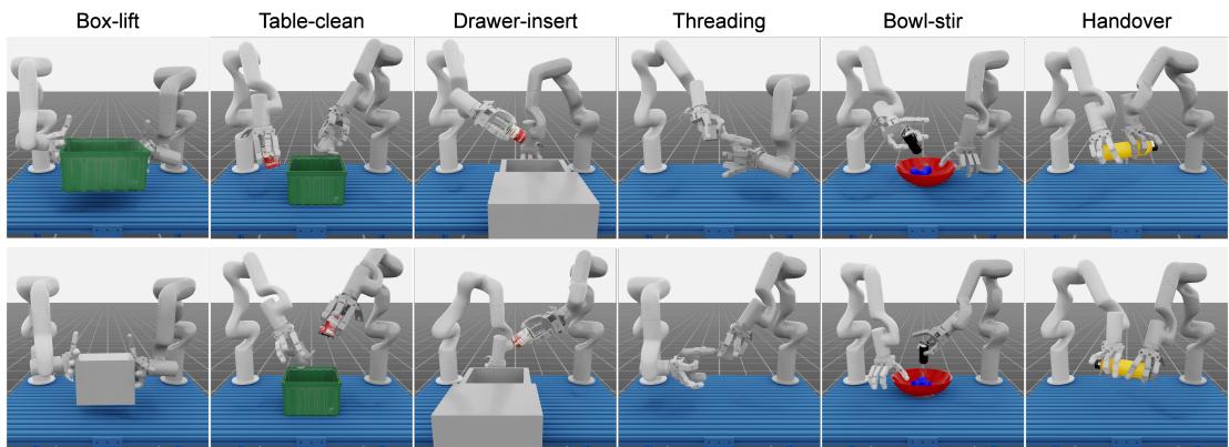 The six benchmark tasks: Box-lift, Table-clean, Drawer-insert, Threading, Bowl-stir, and Handover.