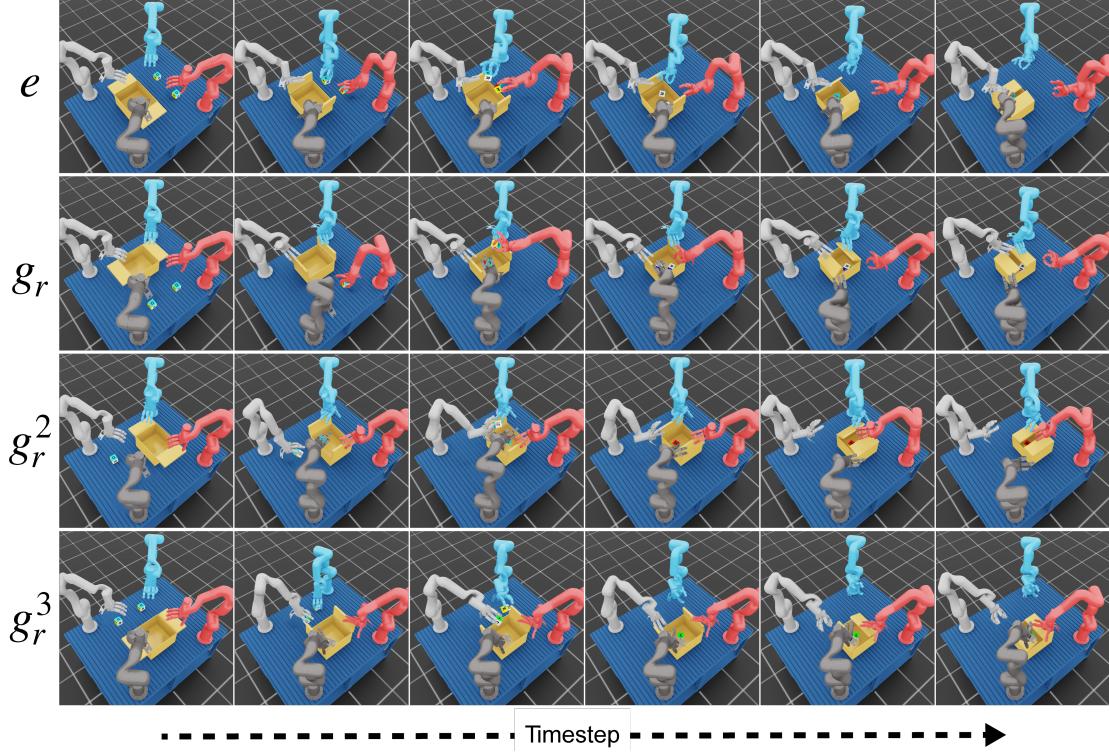 Environment-policy rollout for the multi-arm task across different symmetry rotations.