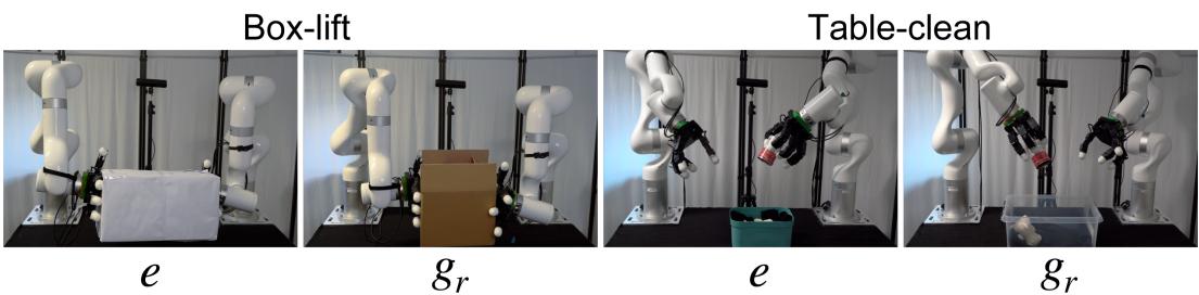 Snapshots from real-world experiments showing Box-lift and Table-clean.