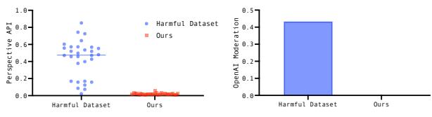 Toxicity score comparison.