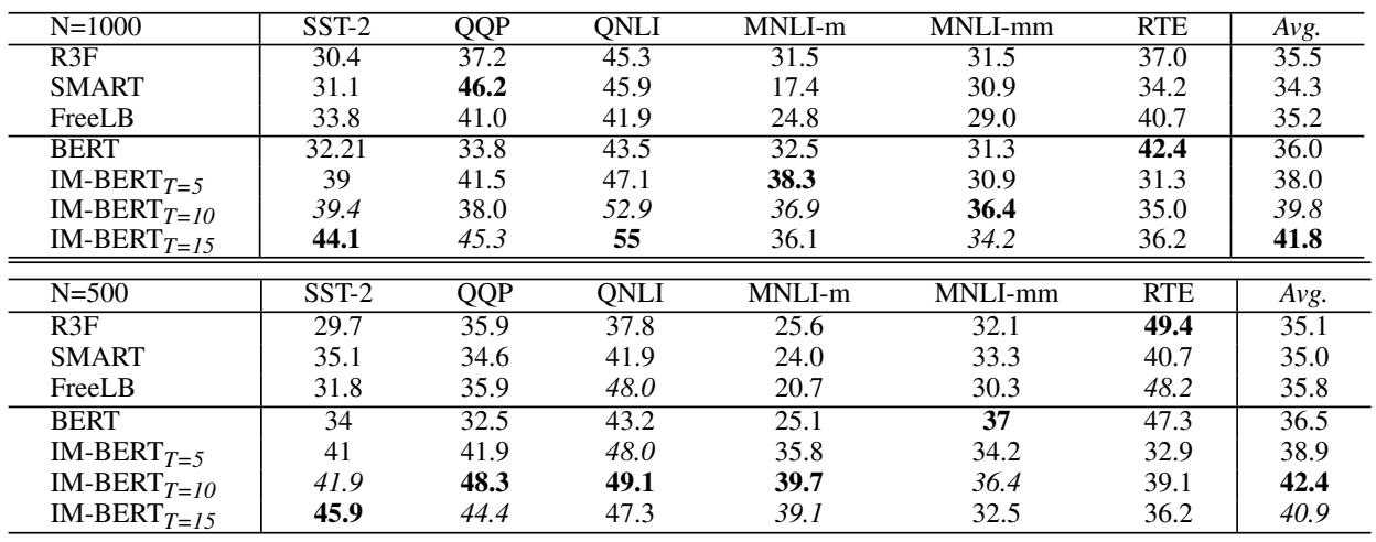表 2: 低资源场景。