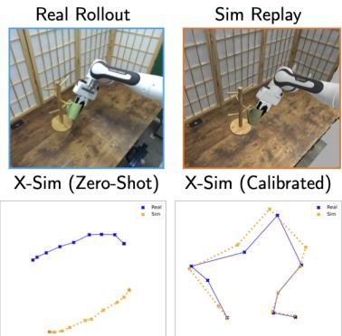 Figure 7: t-SNE plot showing the alignment of image embeddings before and after calibration.