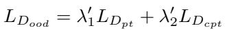 Equation 6: OOD Linear Combination.