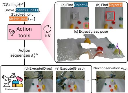 Example of transforming skill to action in a real-world environment.