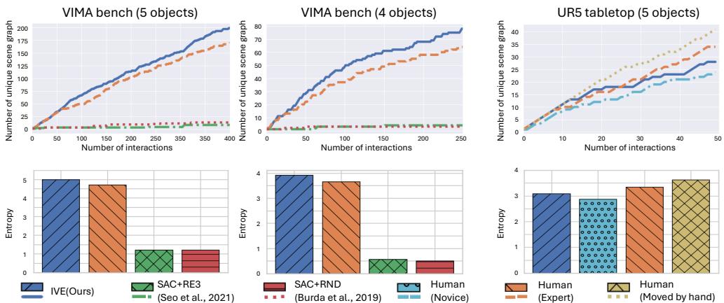Exploration capability evaluation across simulated and real-world environments.