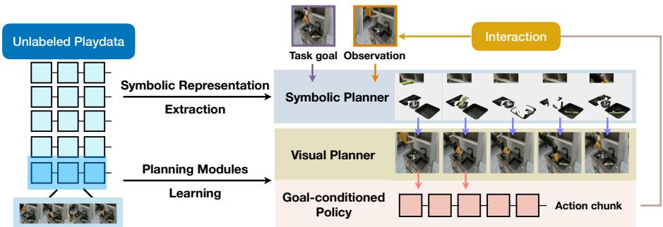 Vis2Plan Framework Overview.