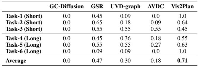Table of real-world robot experiments.