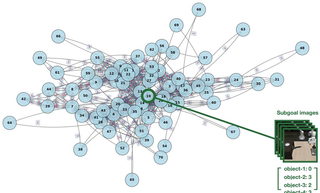 Example of a symbolic graph node structure.