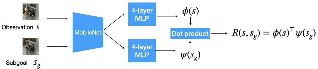 Architecture of the reachability network.
