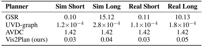 Table comparing inference speeds.