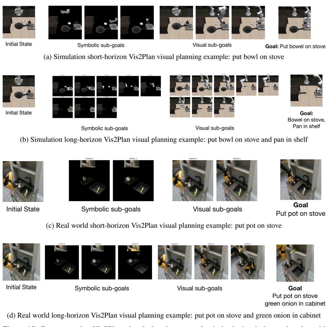 Successful Vis2Plan examples.
