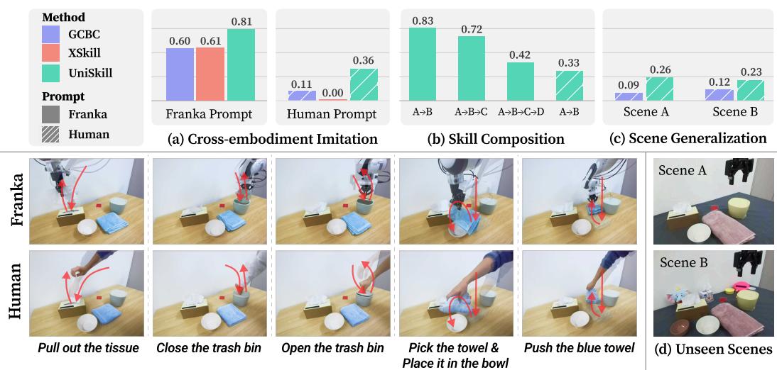 Figure 3: Overview of our tabletop experiments.