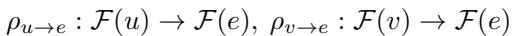 Equation defining the restriction maps from nodes u and v to edge e.