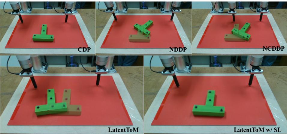 Figure 4: Rollout results of different methods under unbalanced friction setup.