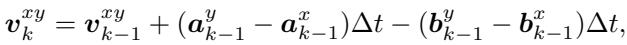 Equation for Velocity Prediction