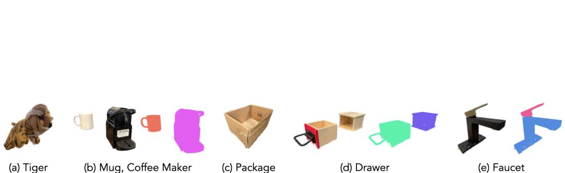Figure 3: 3D Gaussian Splat Object Reconstructions with part-level segmentations. The system can identify and separate the moving parts of objects, like the handle of a faucet or the body of a tiger toy.
