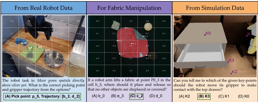 ManipBench Overview showing real robot data, fabric manipulation, and simulation data examples.