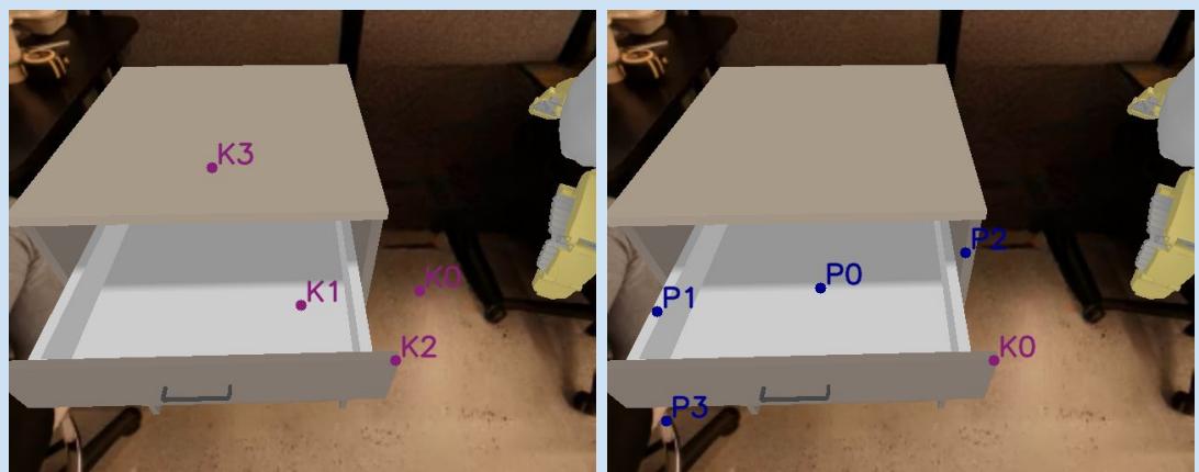 Annotated images showing keypoints for closing a drawer.