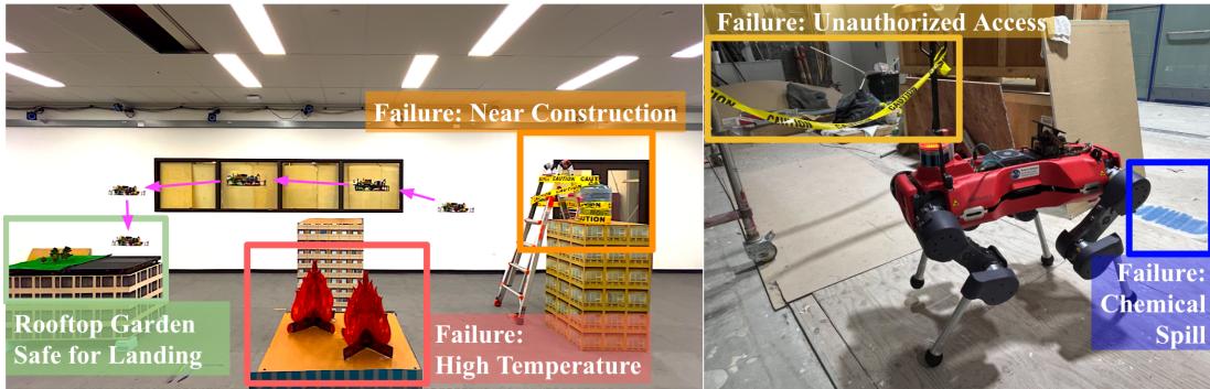 A composite image showing FORTRESS in action. On the left, a drone avoids construction and fire. On the right, robots avoid unauthorized access areas.