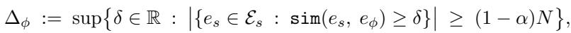 Equation defining the threshold Delta based on conformal prediction over safe data.