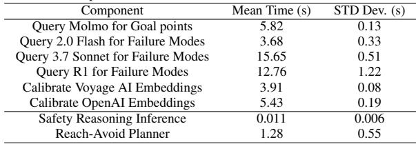 Table showing computation times. Fast inference is 0.011s, while slow queries take seconds.