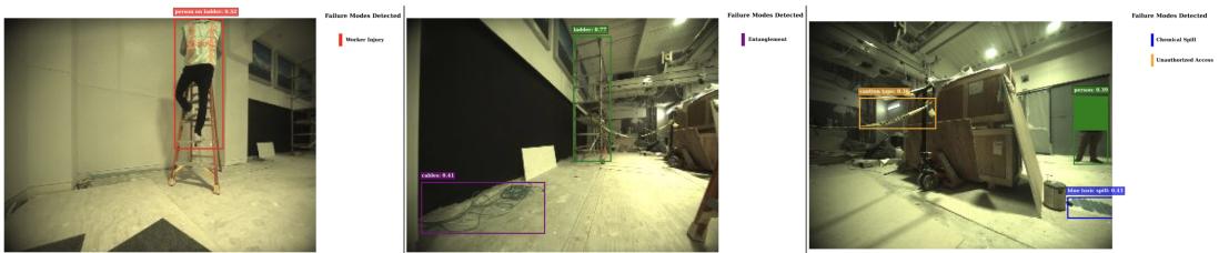ANYmal robot detection results. It correctly identifies &lsquo;Person on a ladder&rsquo; as a &lsquo;Worker Injury&rsquo; hazard.