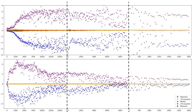 Graph showing gradient volatility in attention vs classifier networks.