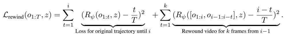 Equation for Rewind Loss.