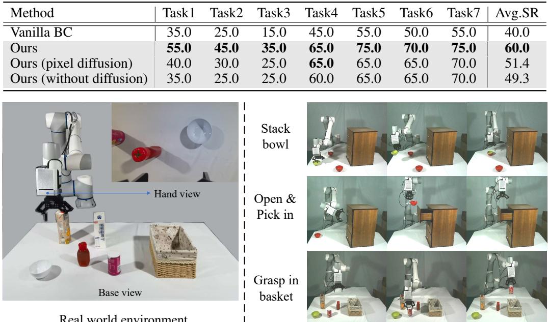 Images of real-world experiment setup and execution examples like stacking bowls and opening drawers.