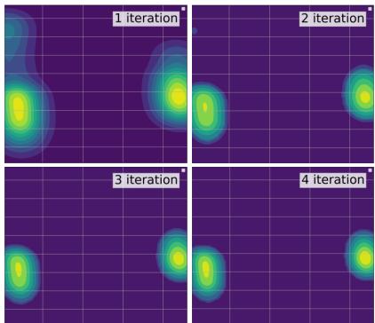 Heatmaps showing the predicted action distribution sharpening over iterations.