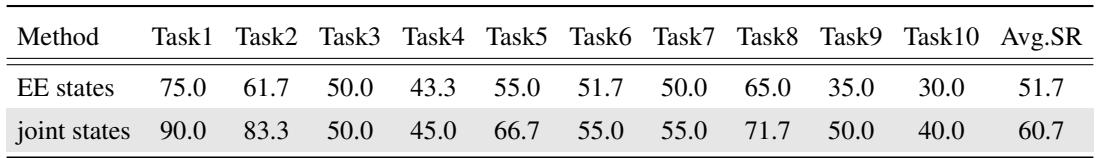Table showing real-world performance variants.