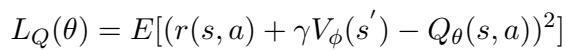 Q Update Loss