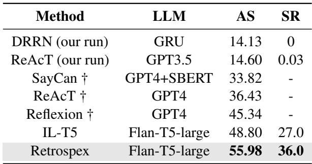 Table 3: The AS and SR on ScienceWorld