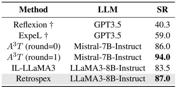 Table 4: Overall results on ALFWorld