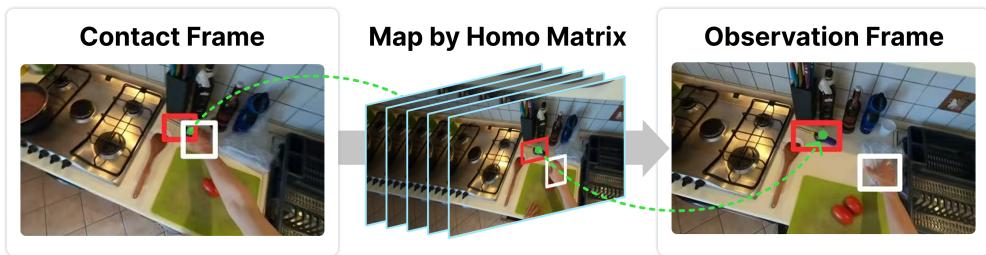 The pipeline for locating affordable points using homography to see &lsquo;behind&rsquo; the hand.