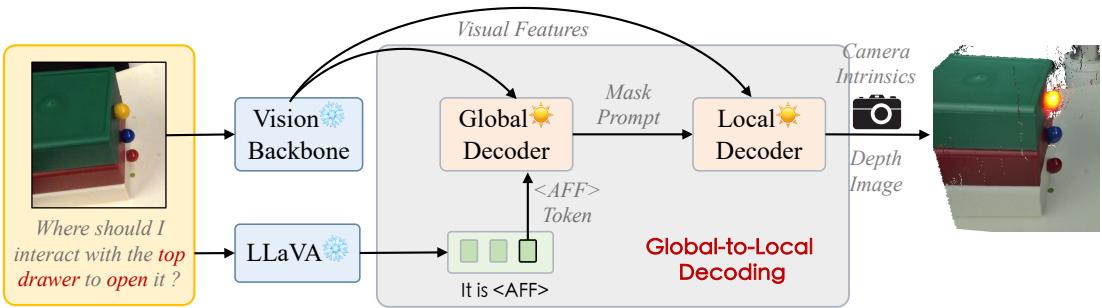 The complete GLOVER++ model pipeline.