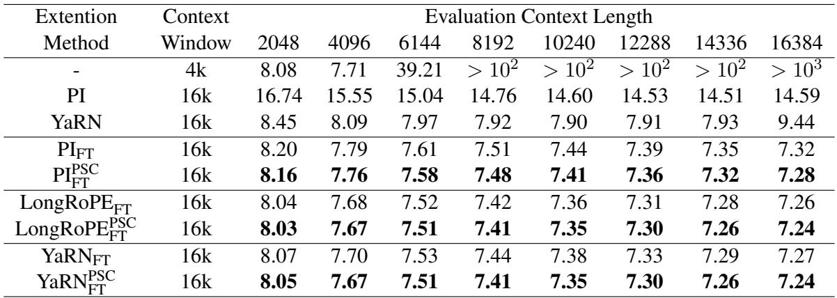 表 1: LLaMA-2 7B 上的滑动窗口困惑度比较。