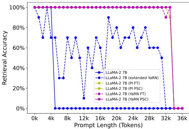 图 3: 密钥检索准确率。注意粉红色的线。