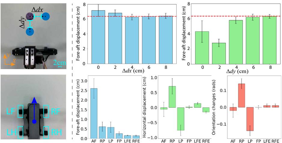 Experiment setup showing obstacle interference.