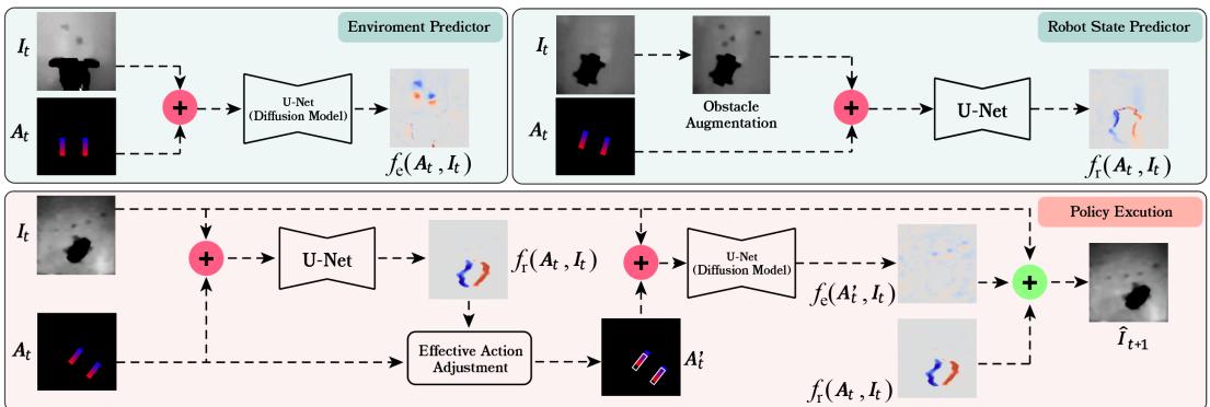 System overview showing the Environment and Robot State Predictors.