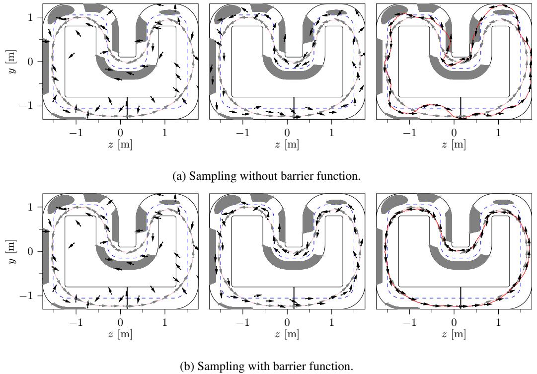 Figure 1: Intermediate denoising results during sampling at three representative time steps t=1s, 0.591s, 0.002s. (a) Sampling without barrier function. (b) Sampling with barrier function.