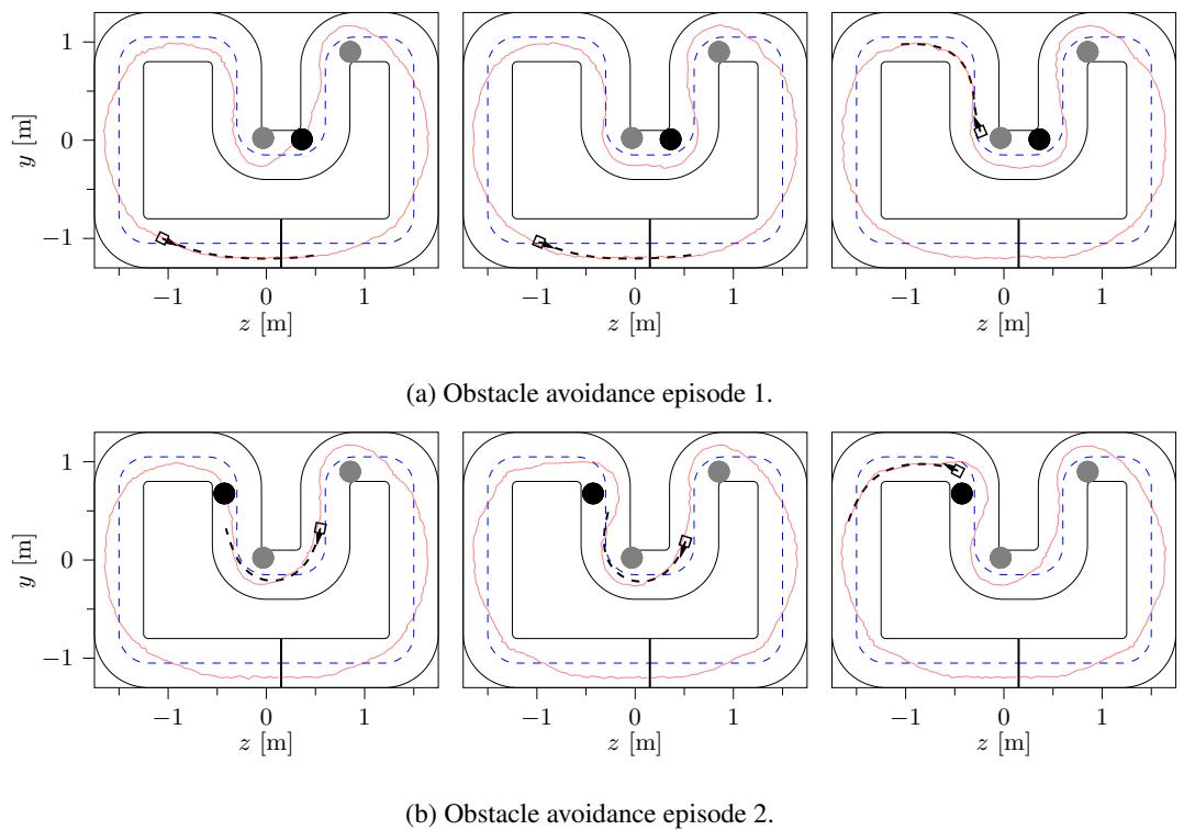 Figure 2: Real-world demonstration of real-time obstacle avoidance. Red lines are CoDiG plans. Black dashed lines are the MPC predictions.
