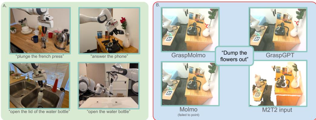 Real-world evaluation scenes. Panel A shows successful tasks like plunging a French press or answering a phone. Panel B shows a comparison where GraspMolmo succeeds in dumping flowers out of a vase while baselines fail.