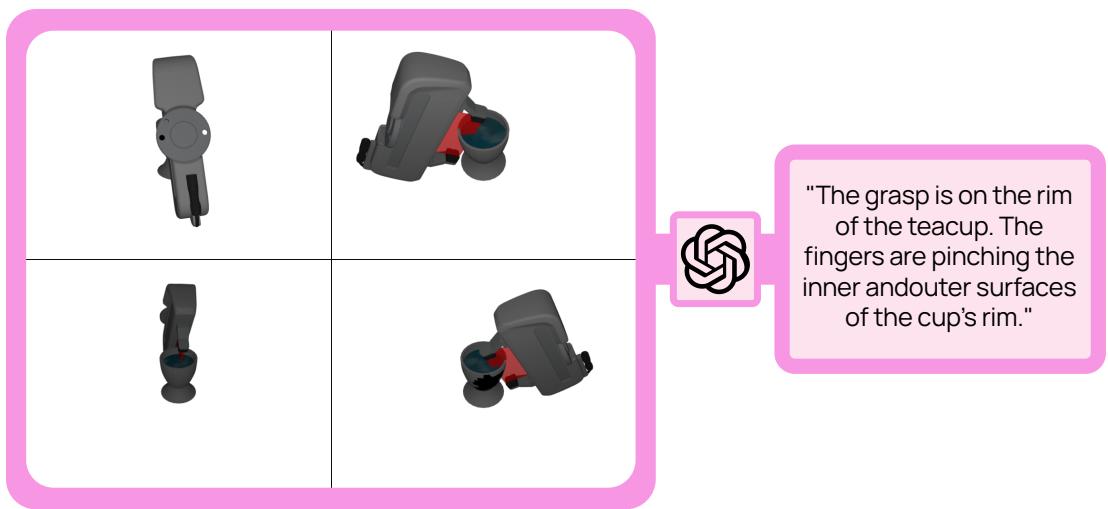 Four views of a robotic hand grasping a teacup, with an AI-generated text description explaining the grasp is on the rim.