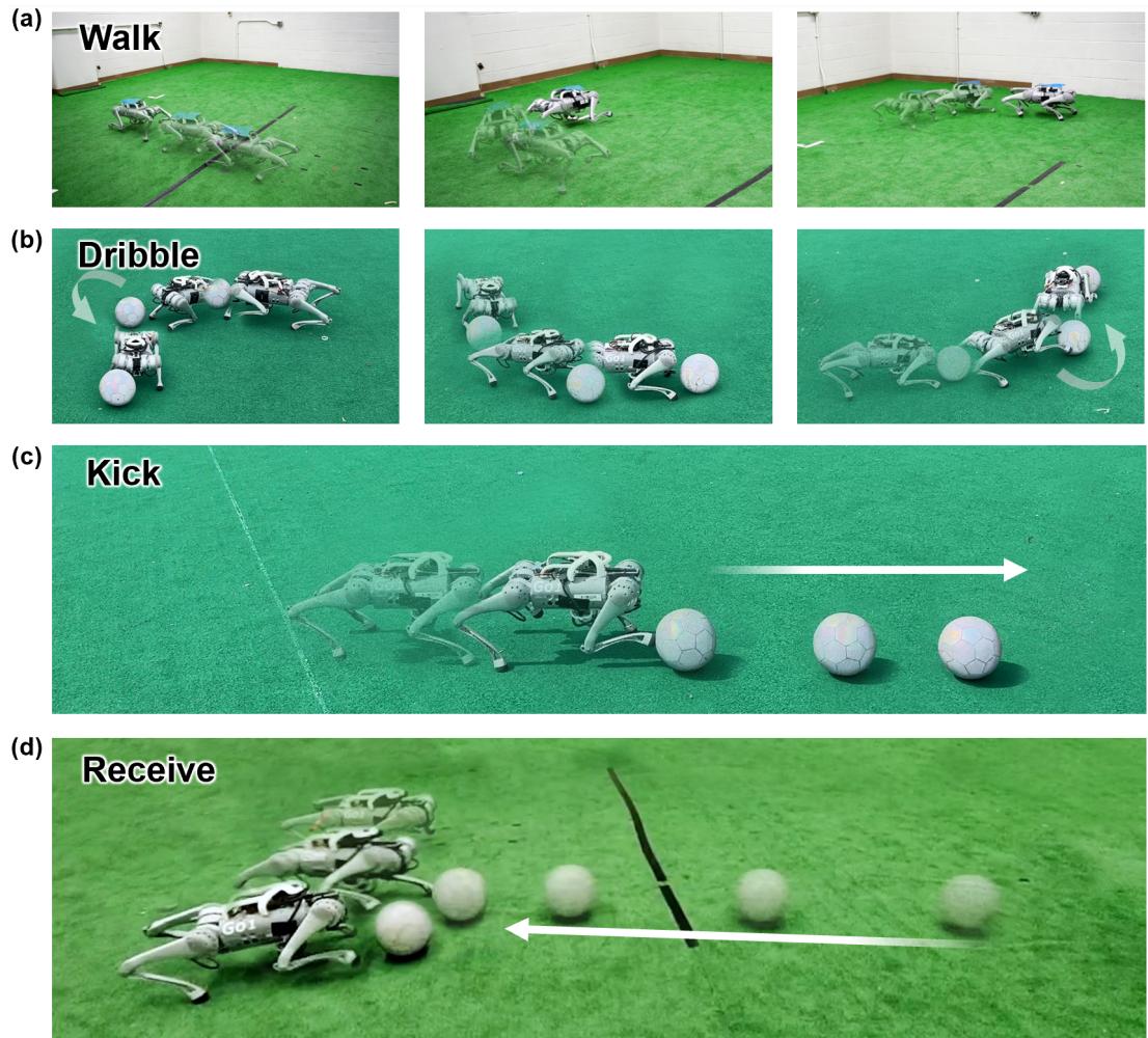 Figure 8: Real-world demonstration of low-level skills: (a) Walk (b) Dribble (c) Kick (d) Receive.