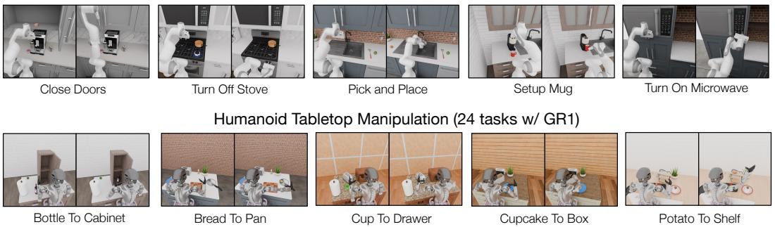 Visuals of RoboCasa and GR1 simulation tasks.