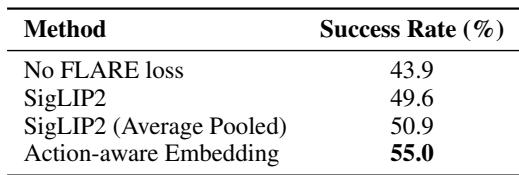 Table comparing different embedding models.