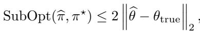 Suboptimality bound for RLHF linked to parameter estimation error.